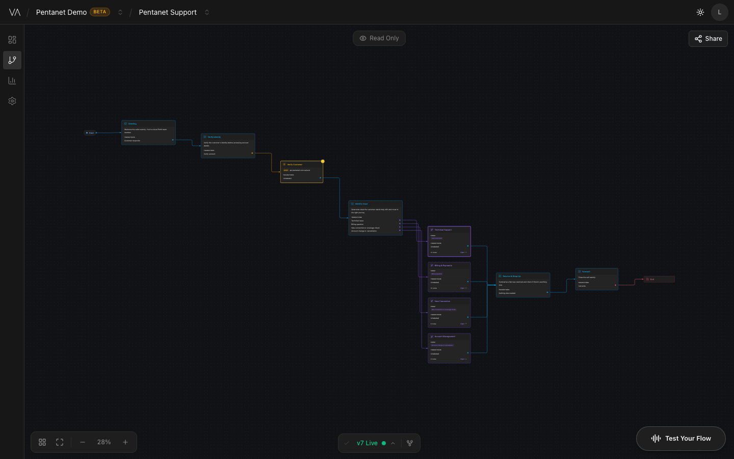 VerticalAI flow-builder screenshot